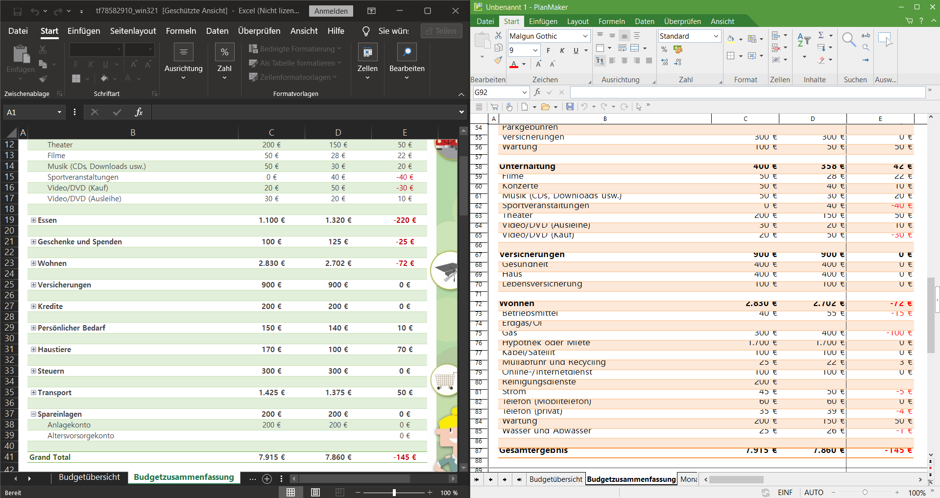 Konvertierungsfehler: Zwischen Excel und PlanMaker treten gravierende Unterschiede auf.